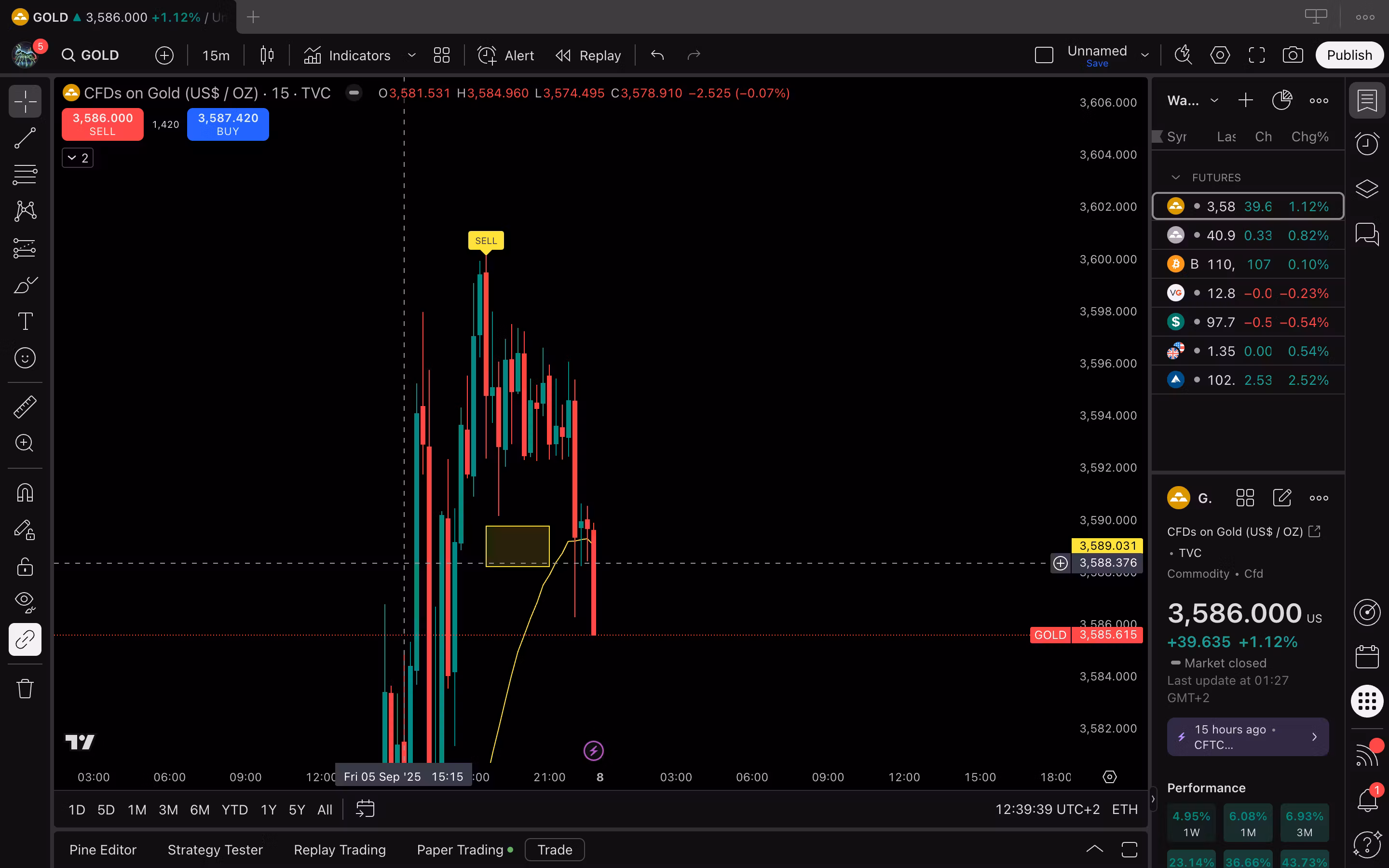 Anchored Pivot Pullback Zones