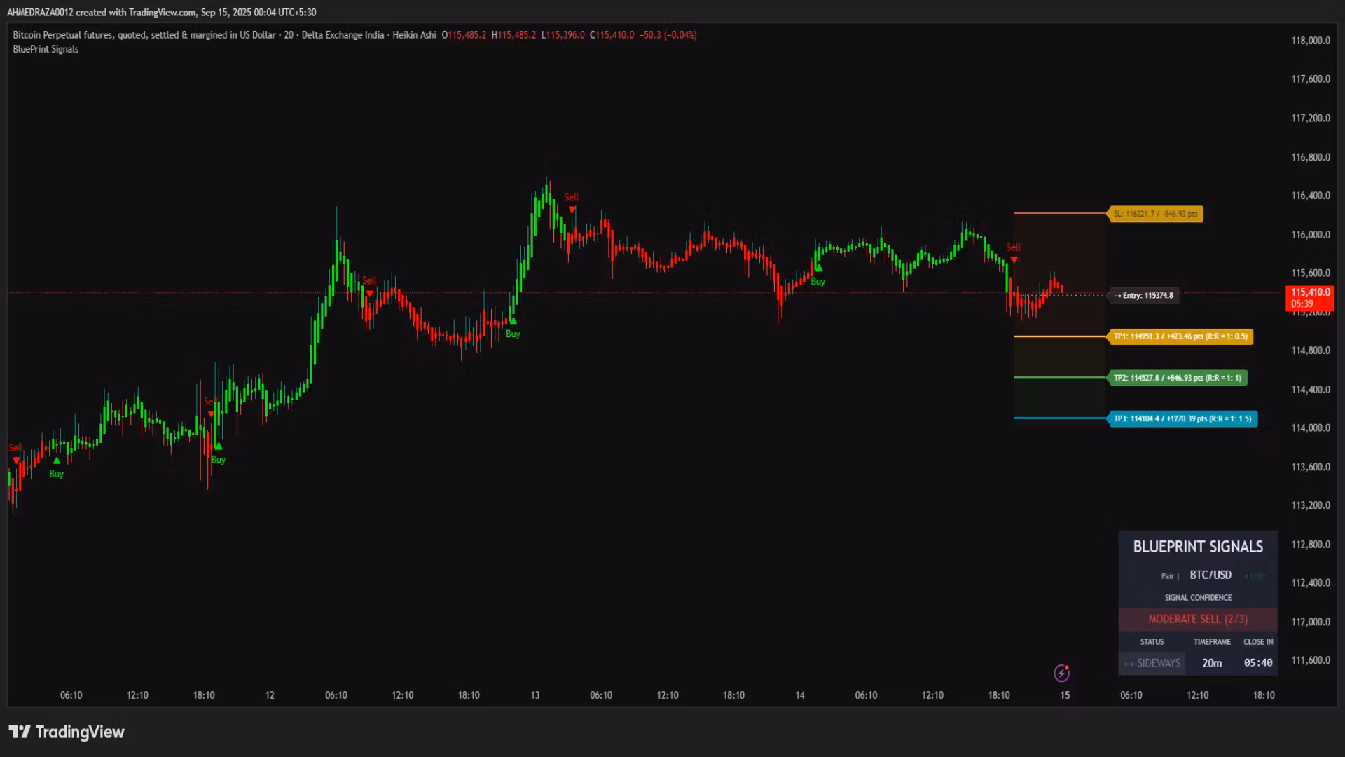 Blueprint Signals Pro 