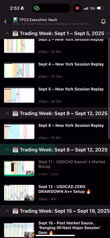 TP23 Lab – Monthly Access