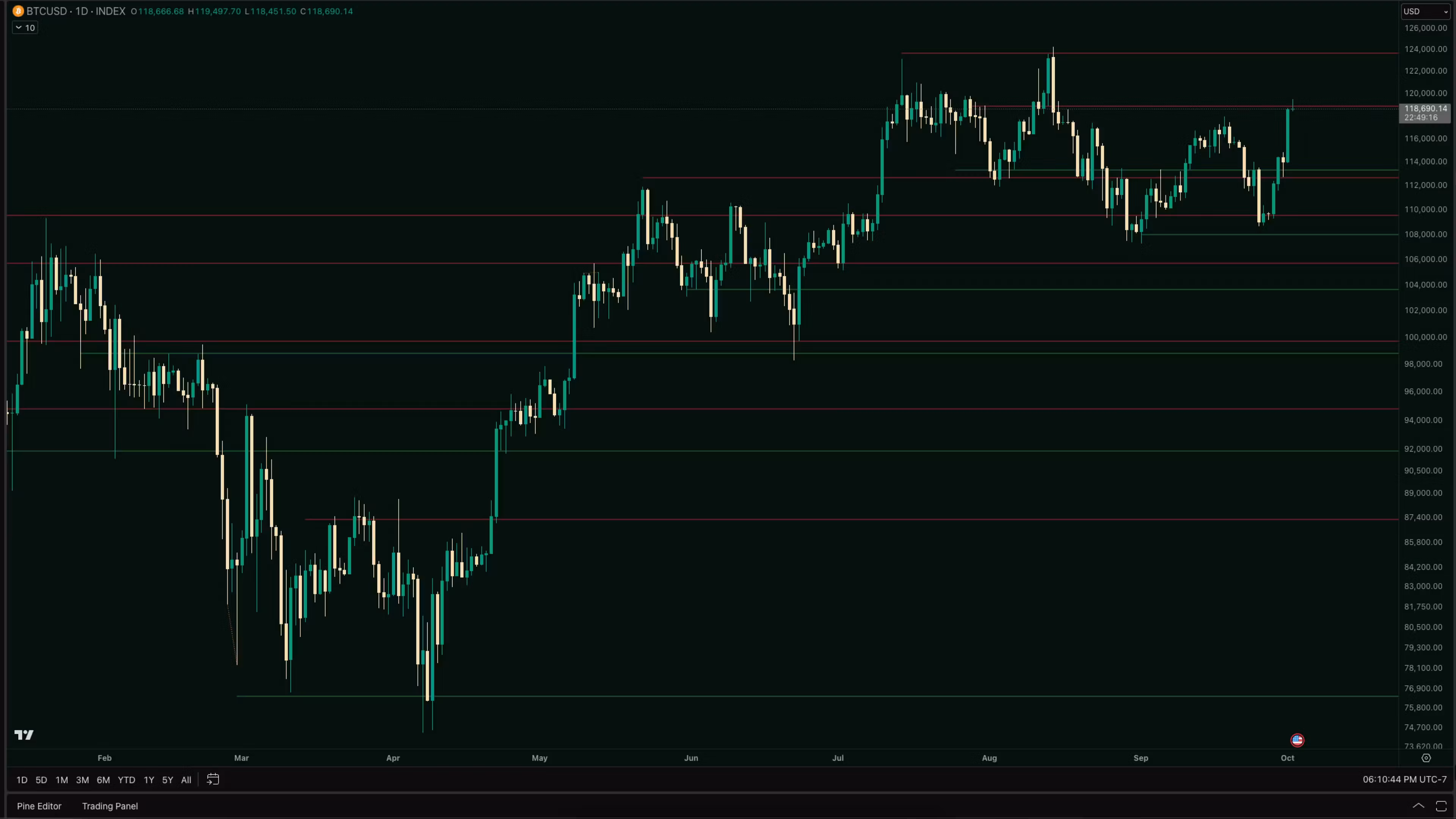 PulseWave™ Indicator