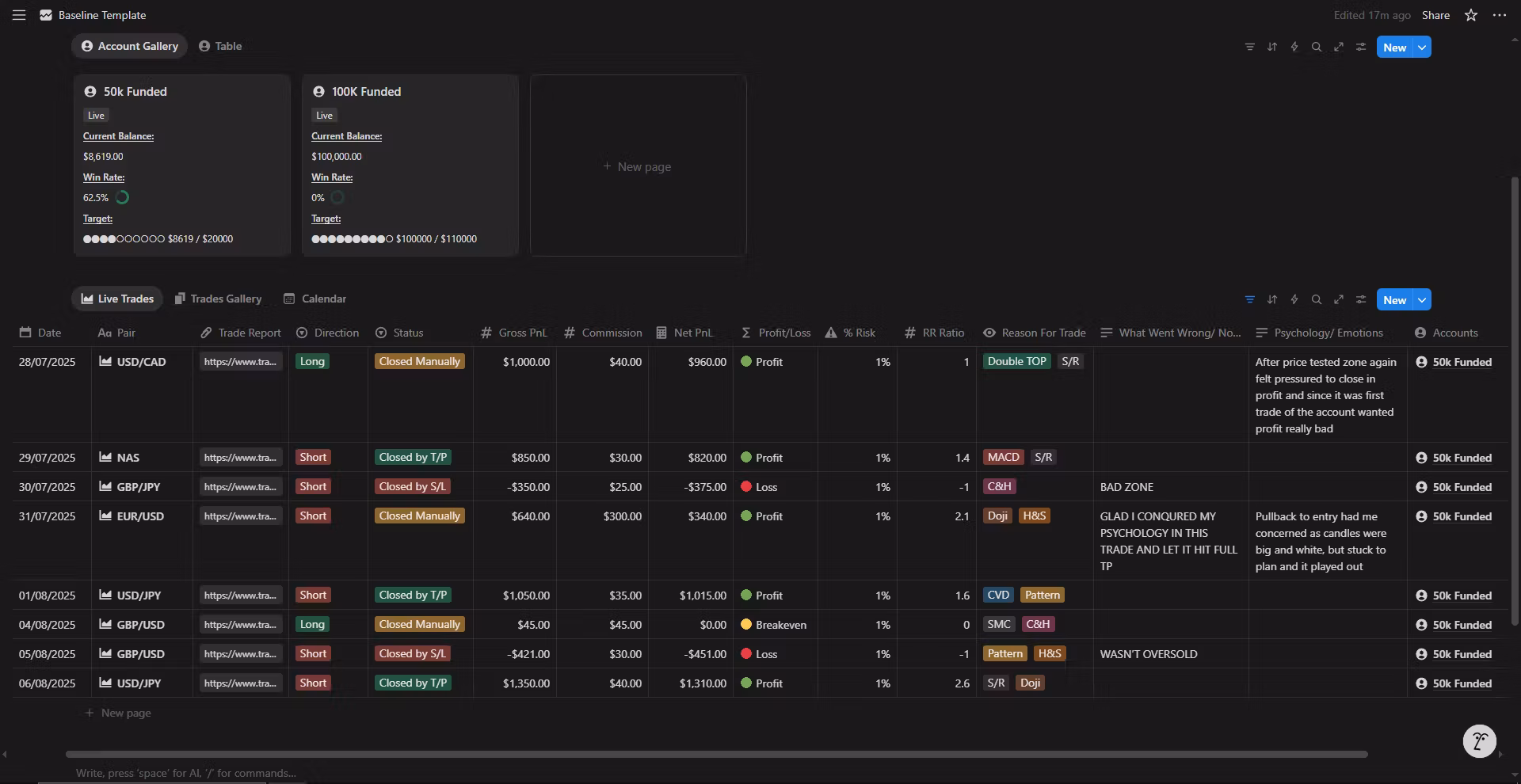A Journal for Serious Traders