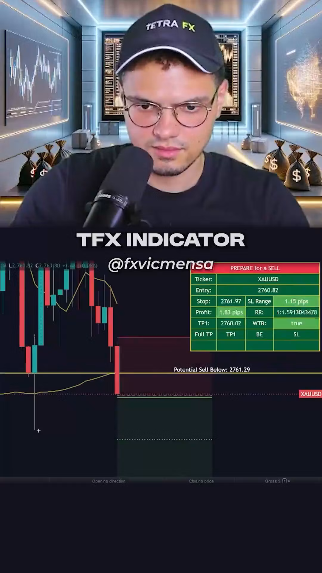 🤖 TFX Indicator