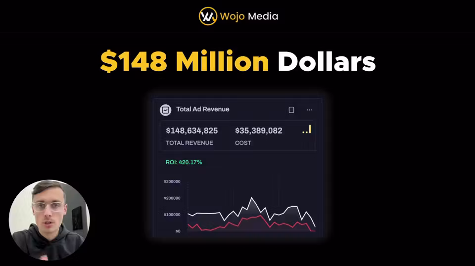 Wojo Media: Growth