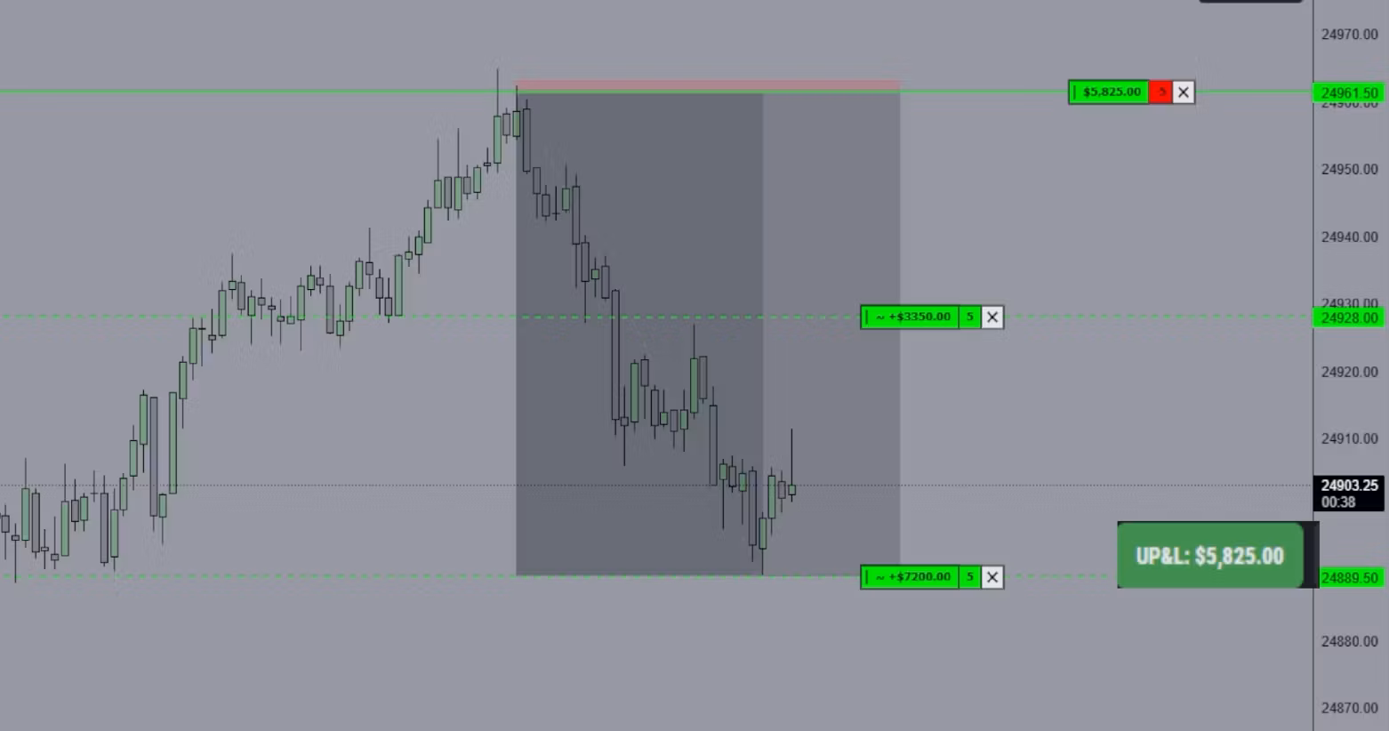MarketMilker$ Lifetime