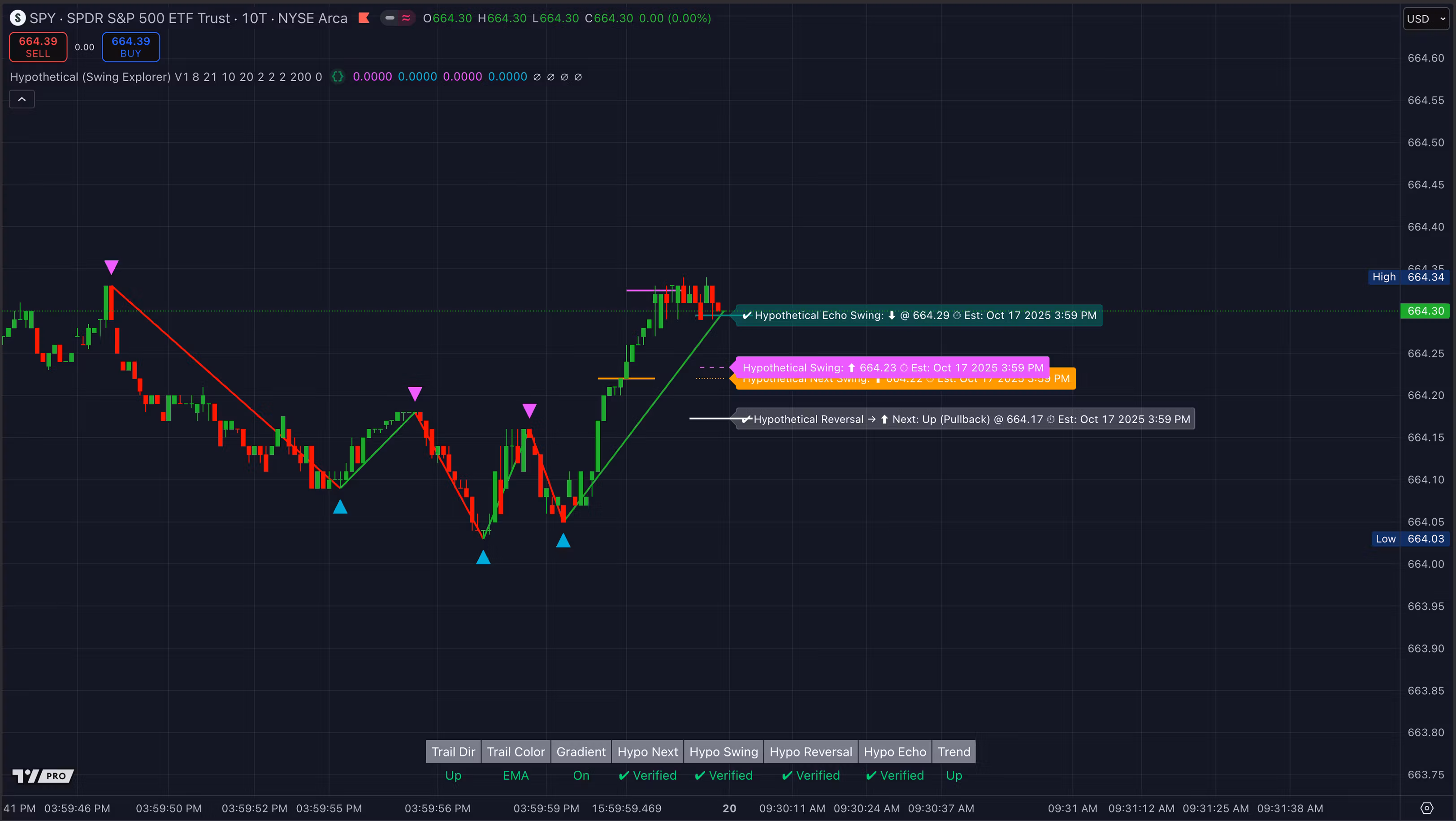 Premium Hypothetical (Swings)