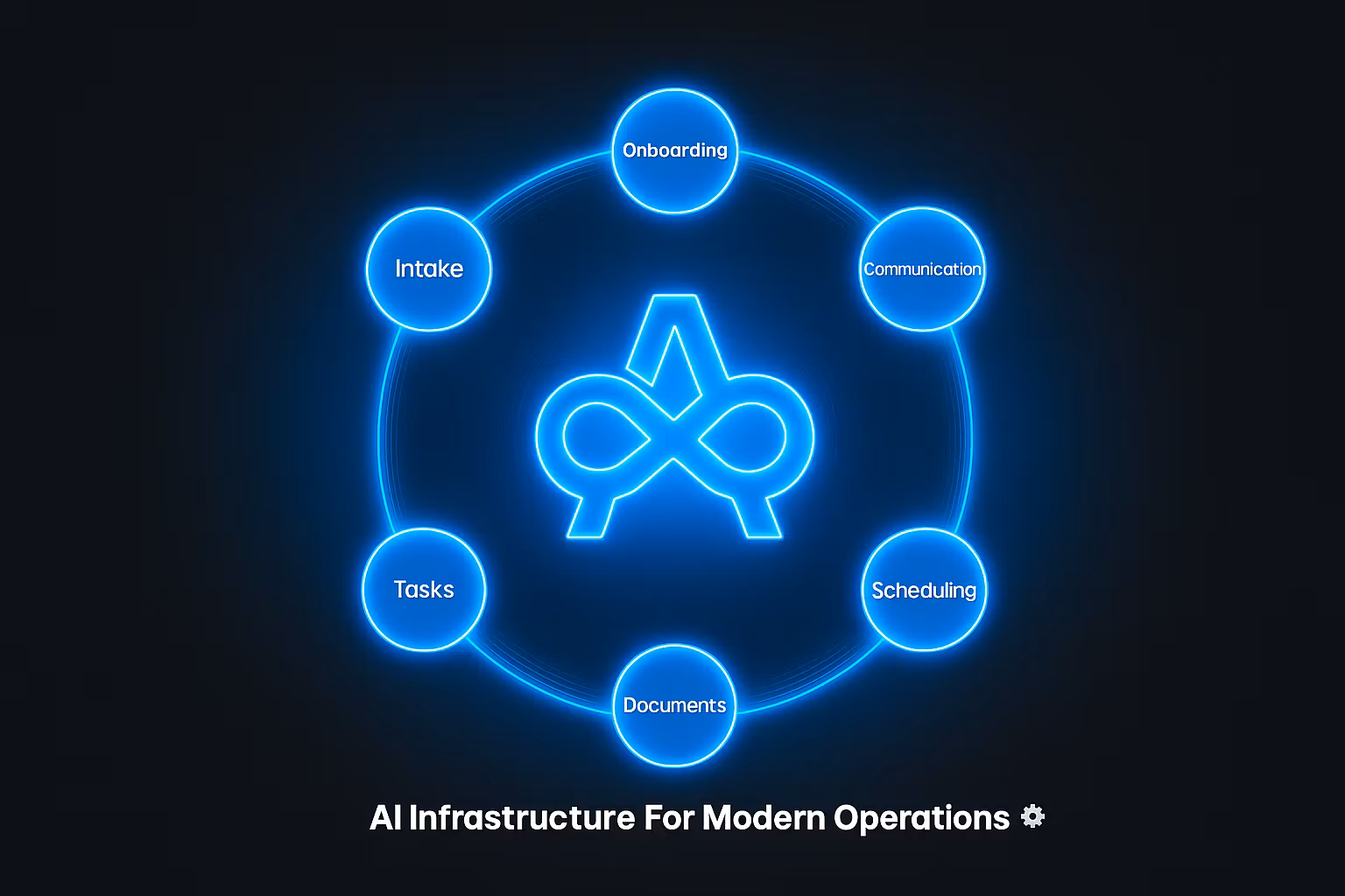 6-System AI Infrastructure