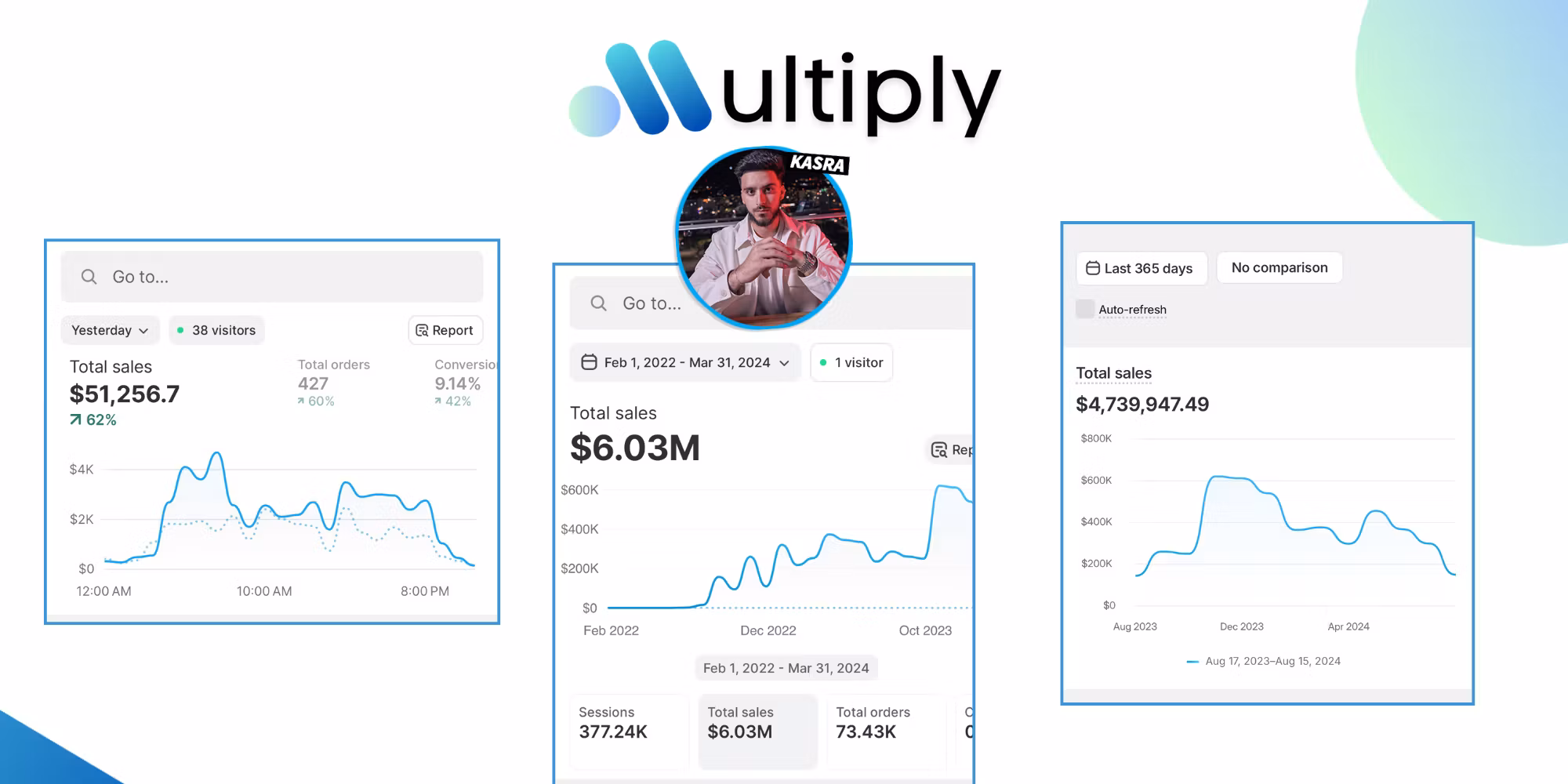 Multiply Elite Mastermind