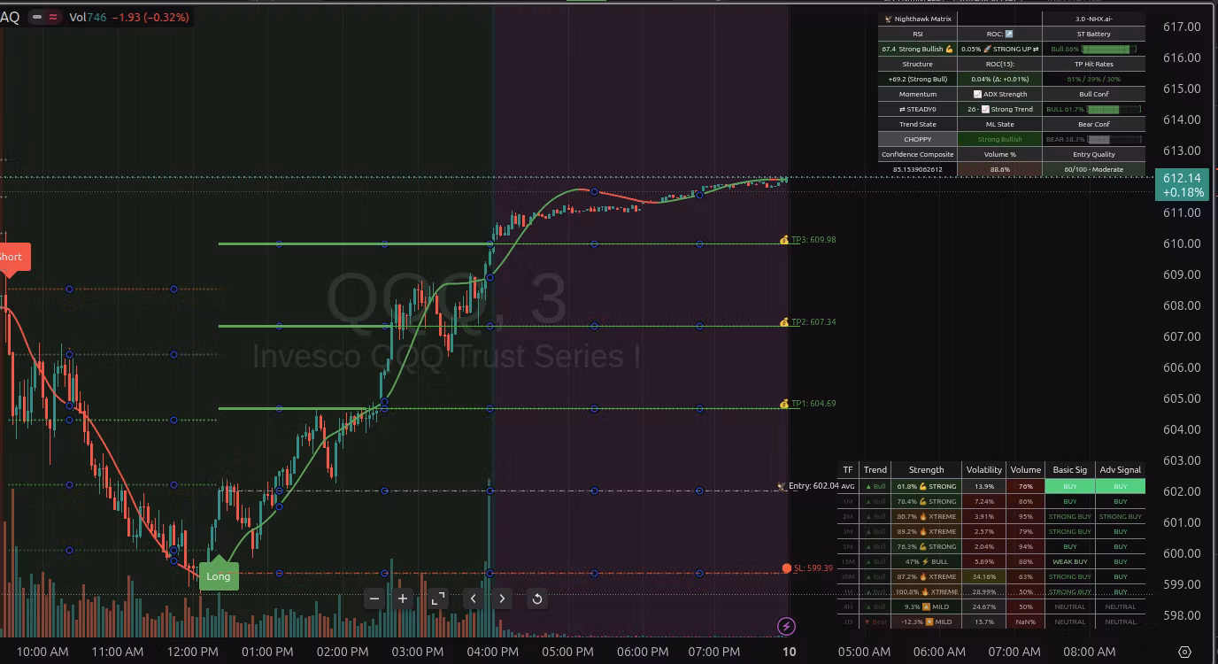 NightHawk Premium Algo