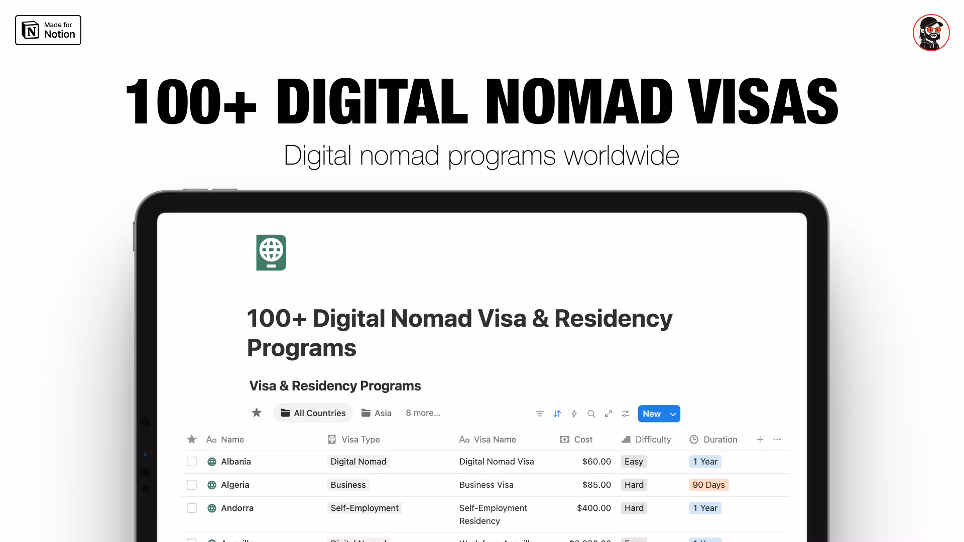 100+ Digital Nomad Visas