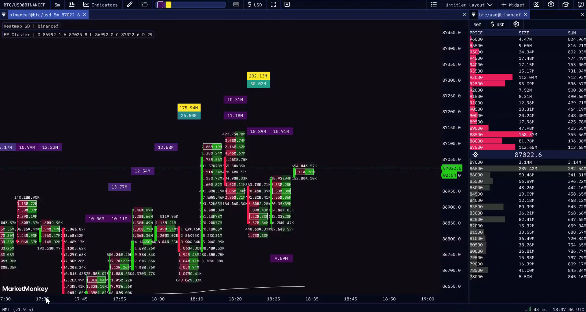 BTC Trading Strategy MMT
