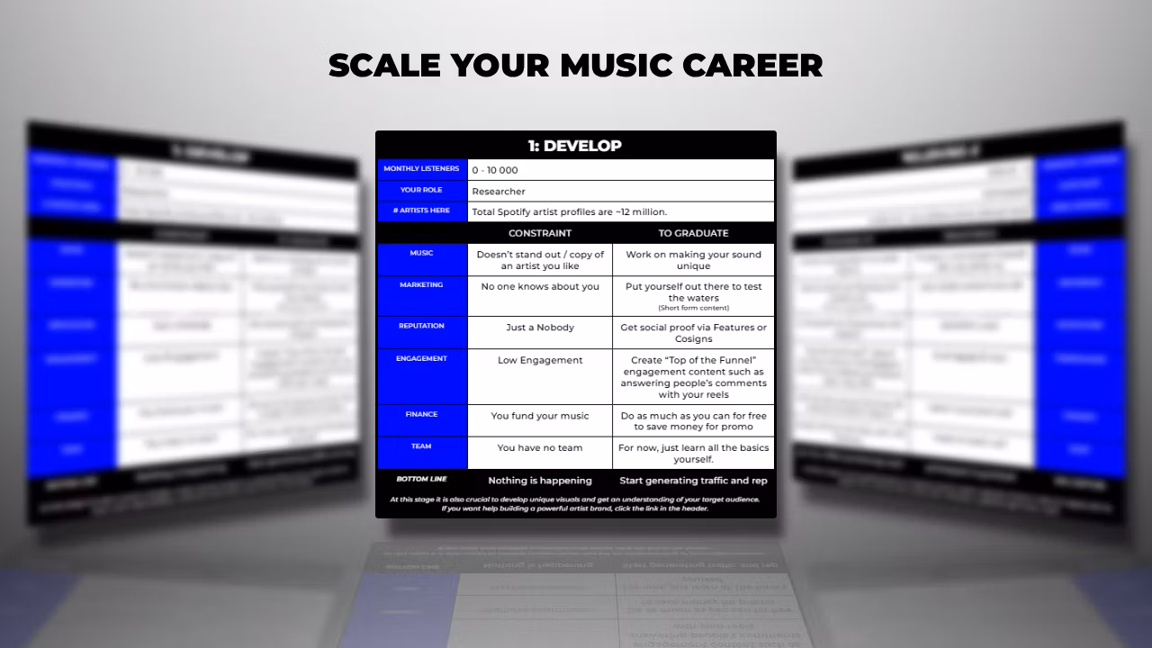 Artist Scale Roadmap