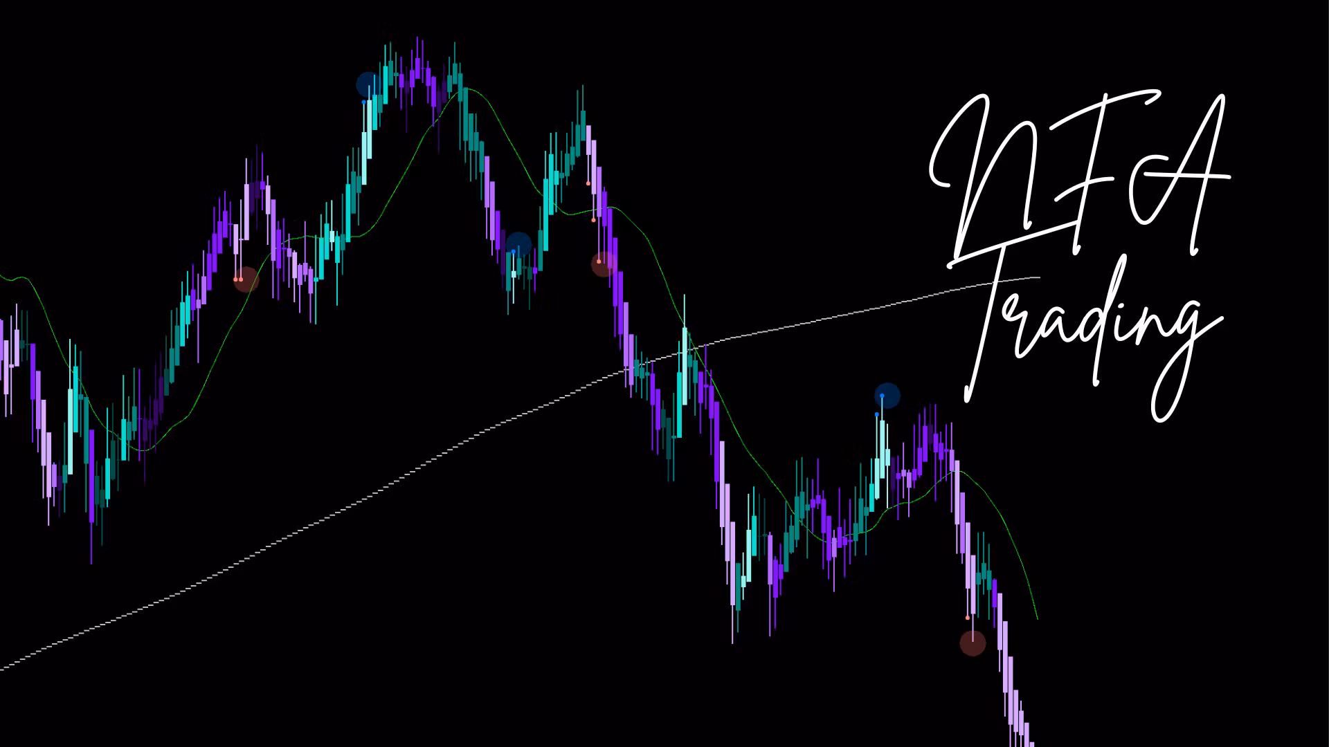 NFA Private Trading Mentorship