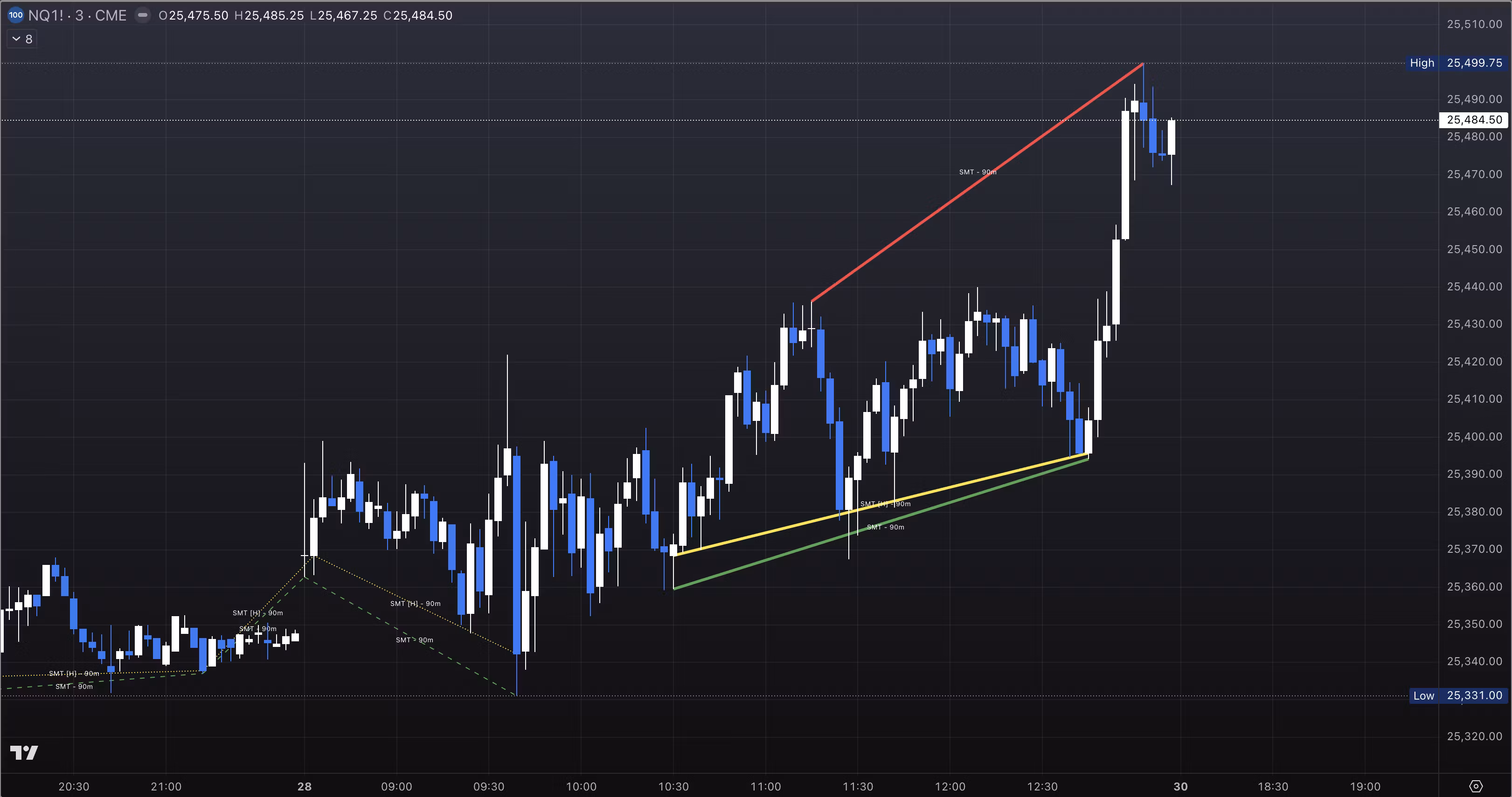 Dual SMT Indicator by Pogiest