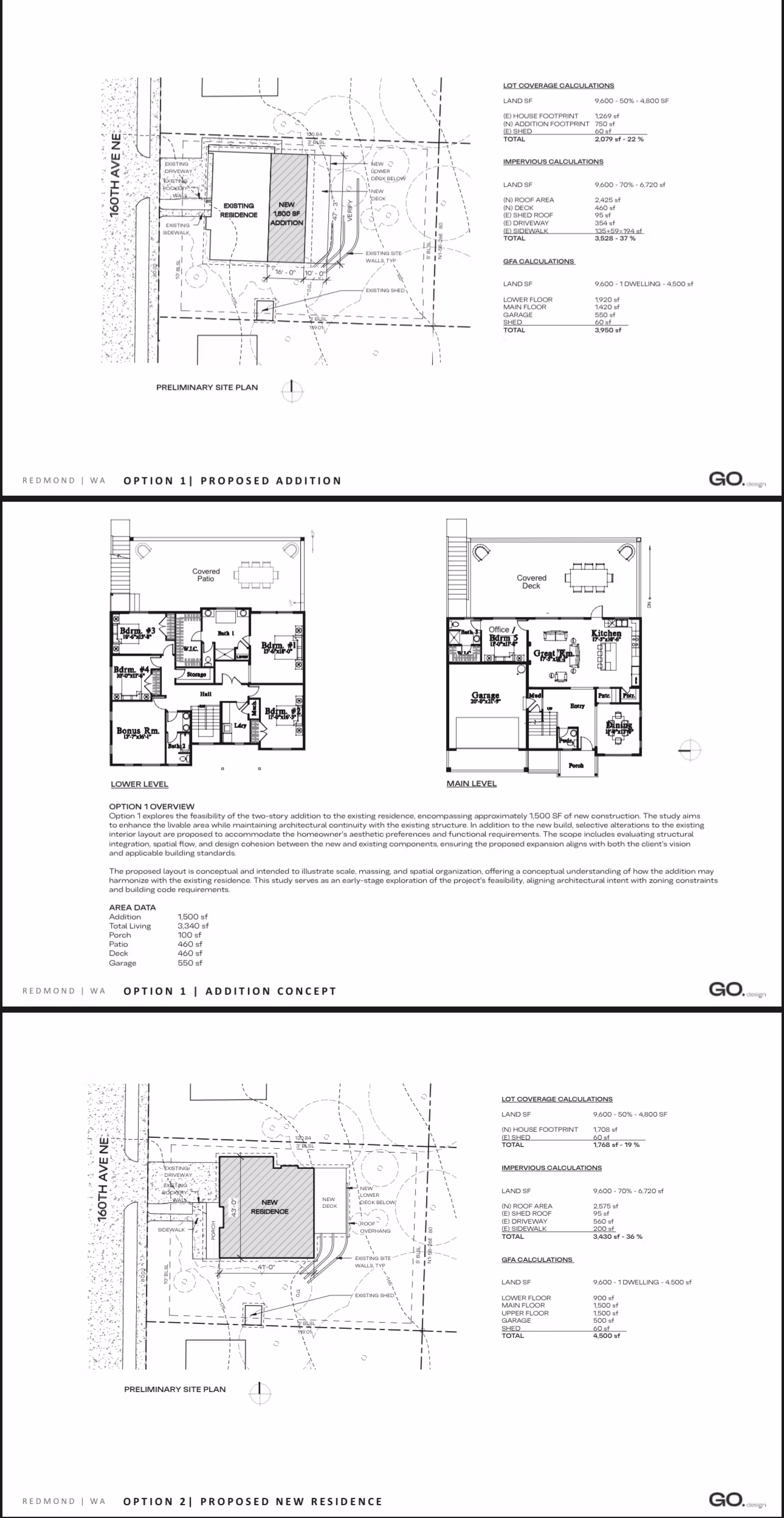 Building Feasibility Study