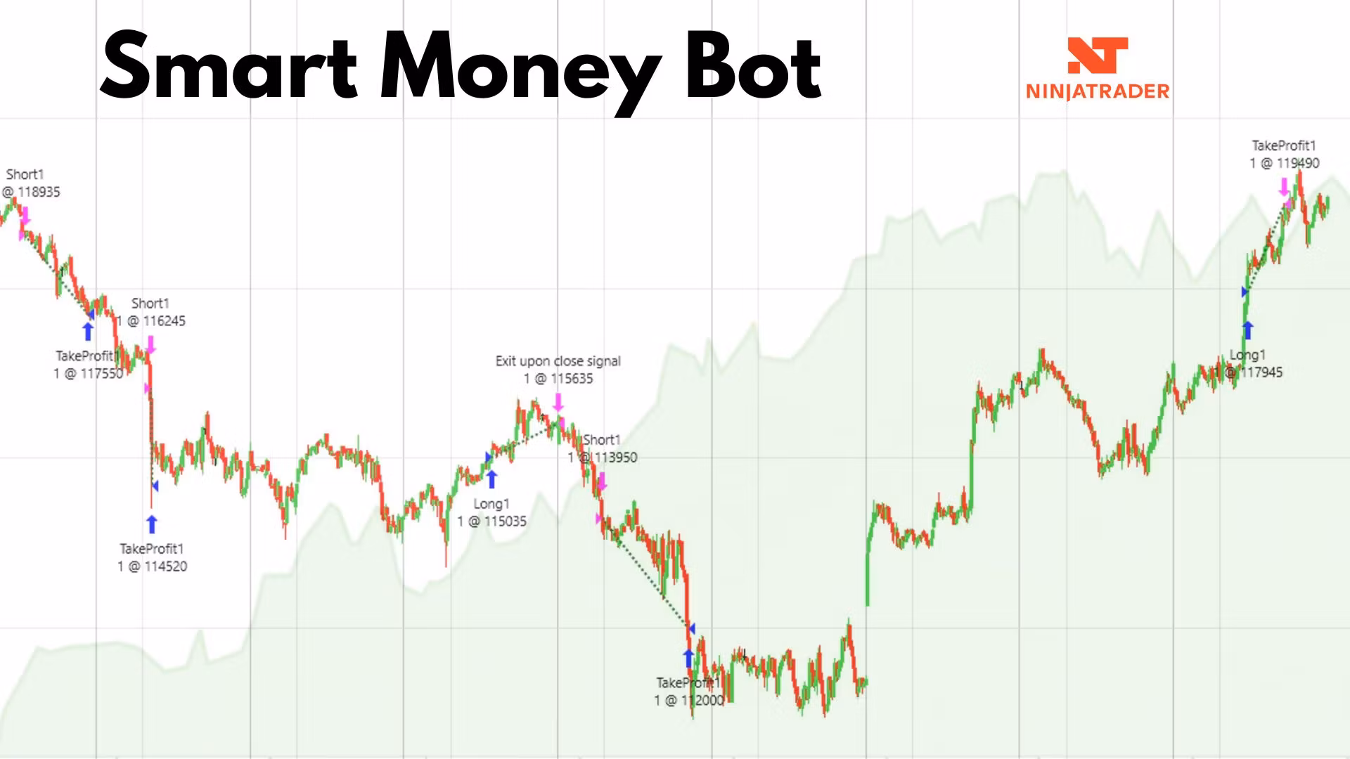 Smart Money Bot