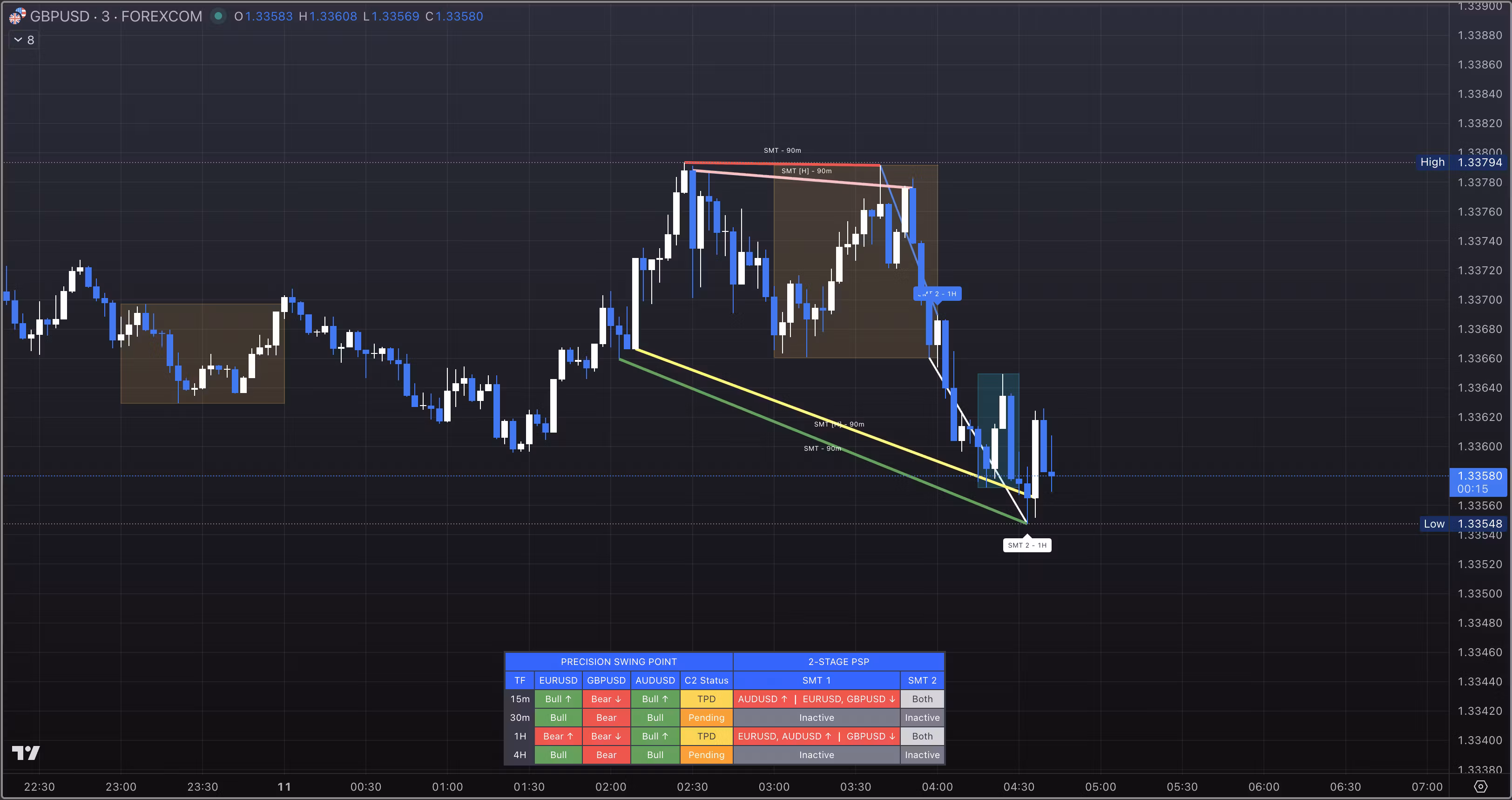 Quarterly Theory Bundle