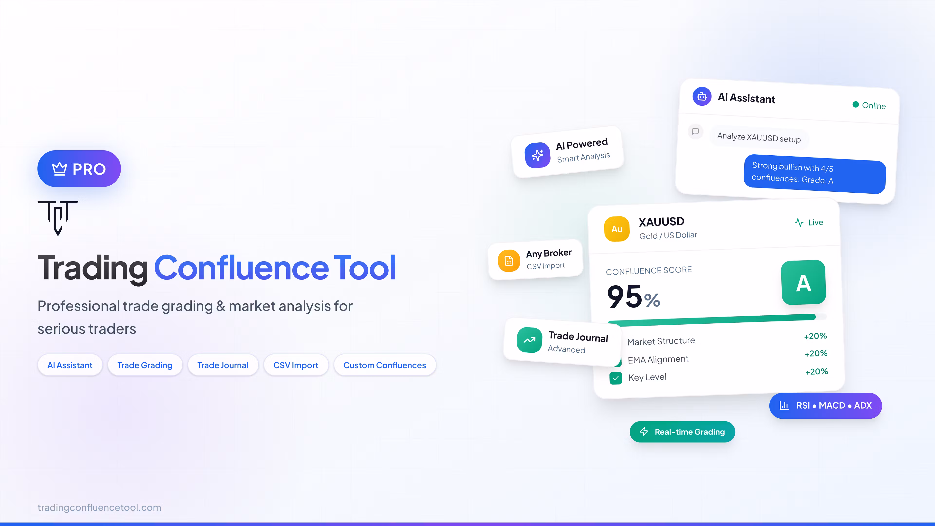 TCT - Pro Subscription v3.0