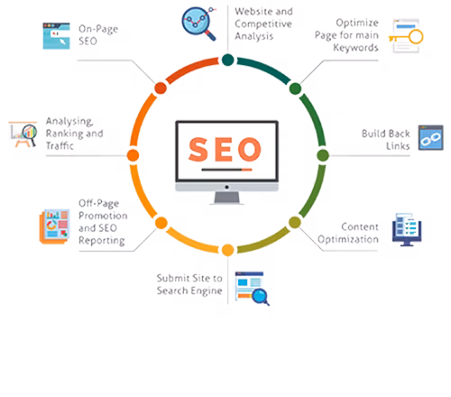 STARTER(Low Competitive)