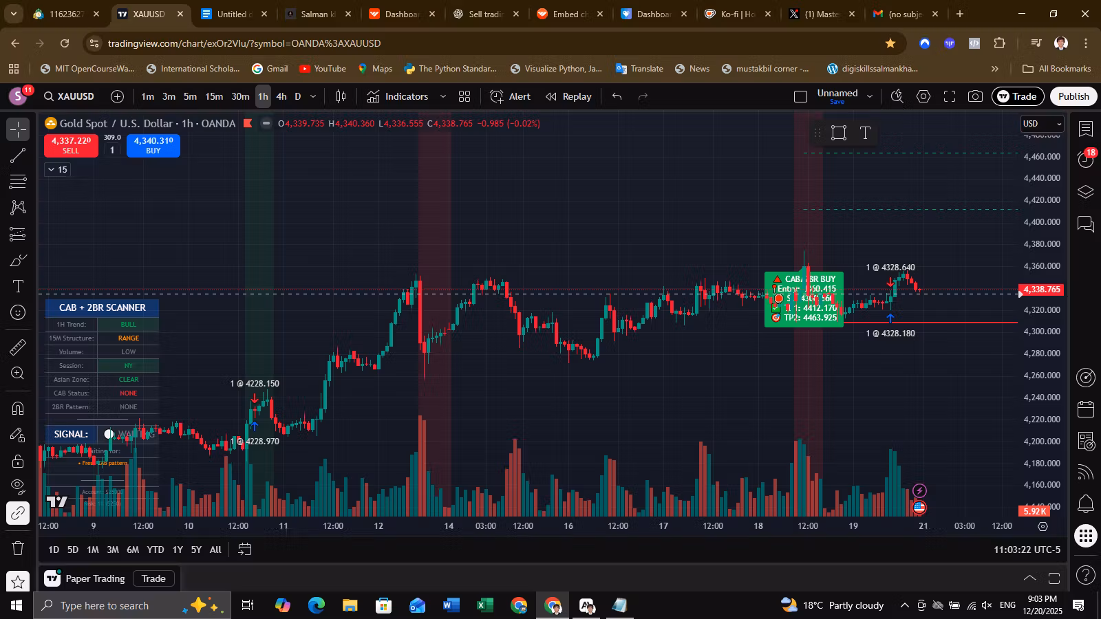 XAU/USD Indicator + Setups