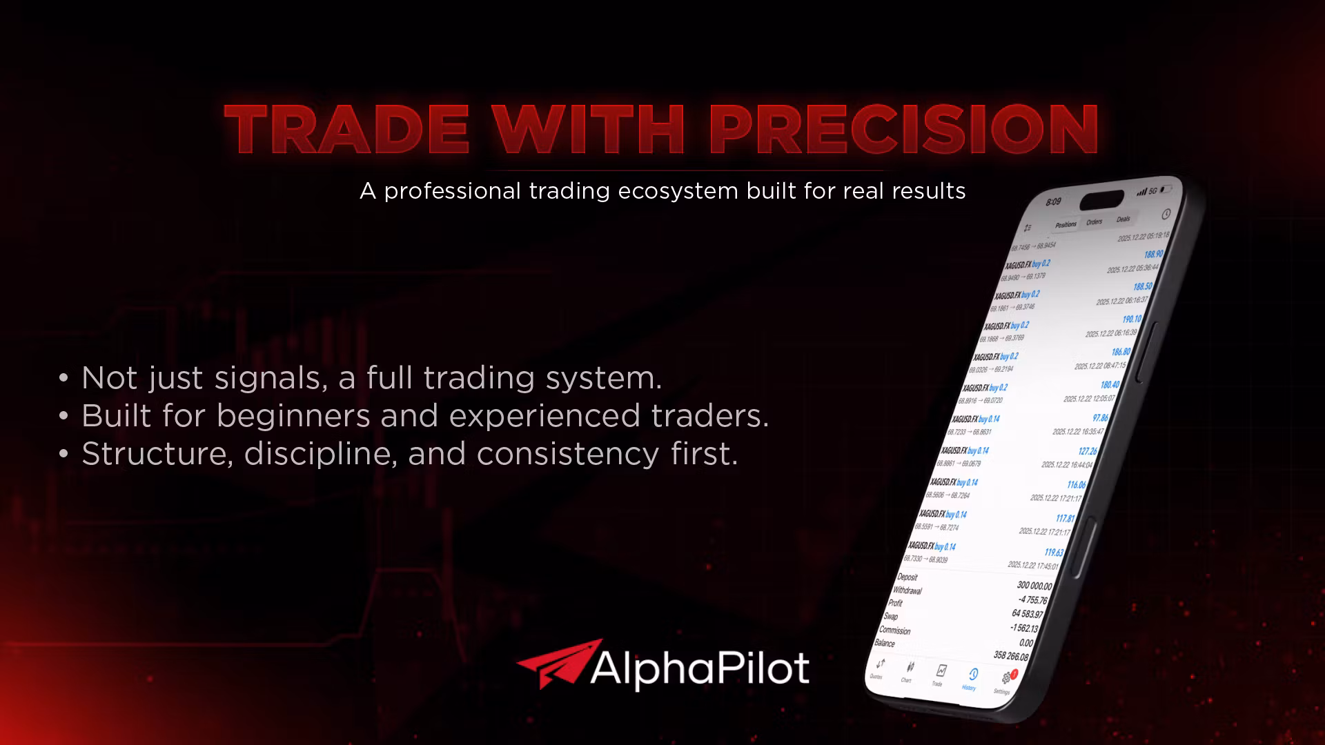 AlphaPilot Algorithmic trading