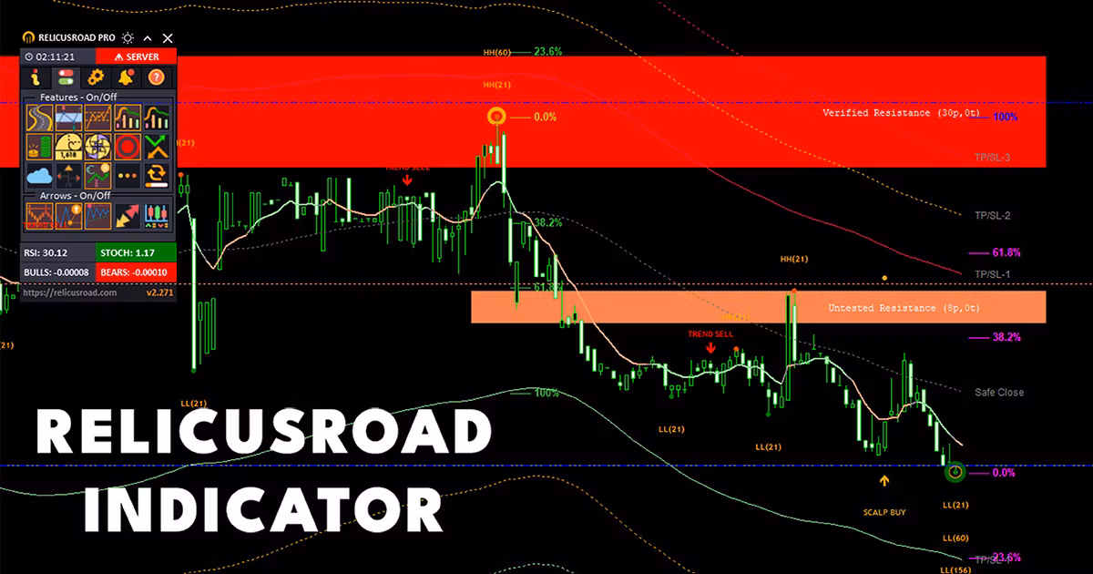 RelicusRoad Pro (Full Bundle)