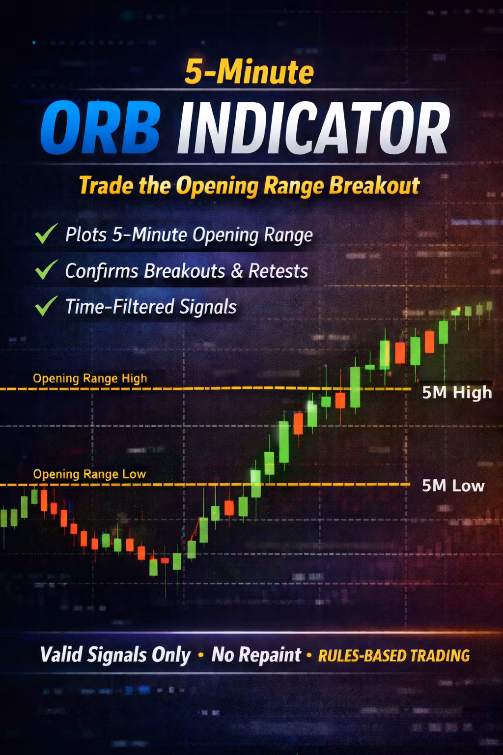 5M Opening Range Breakout