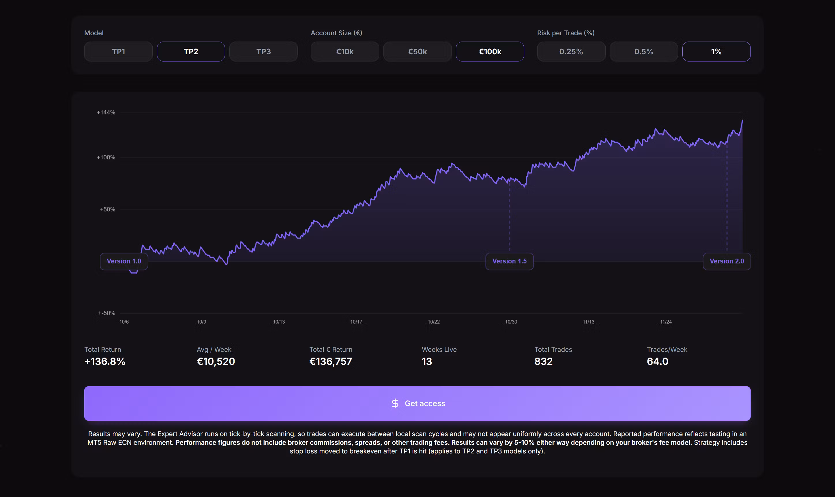 TBR ALGO EA AutoTrader