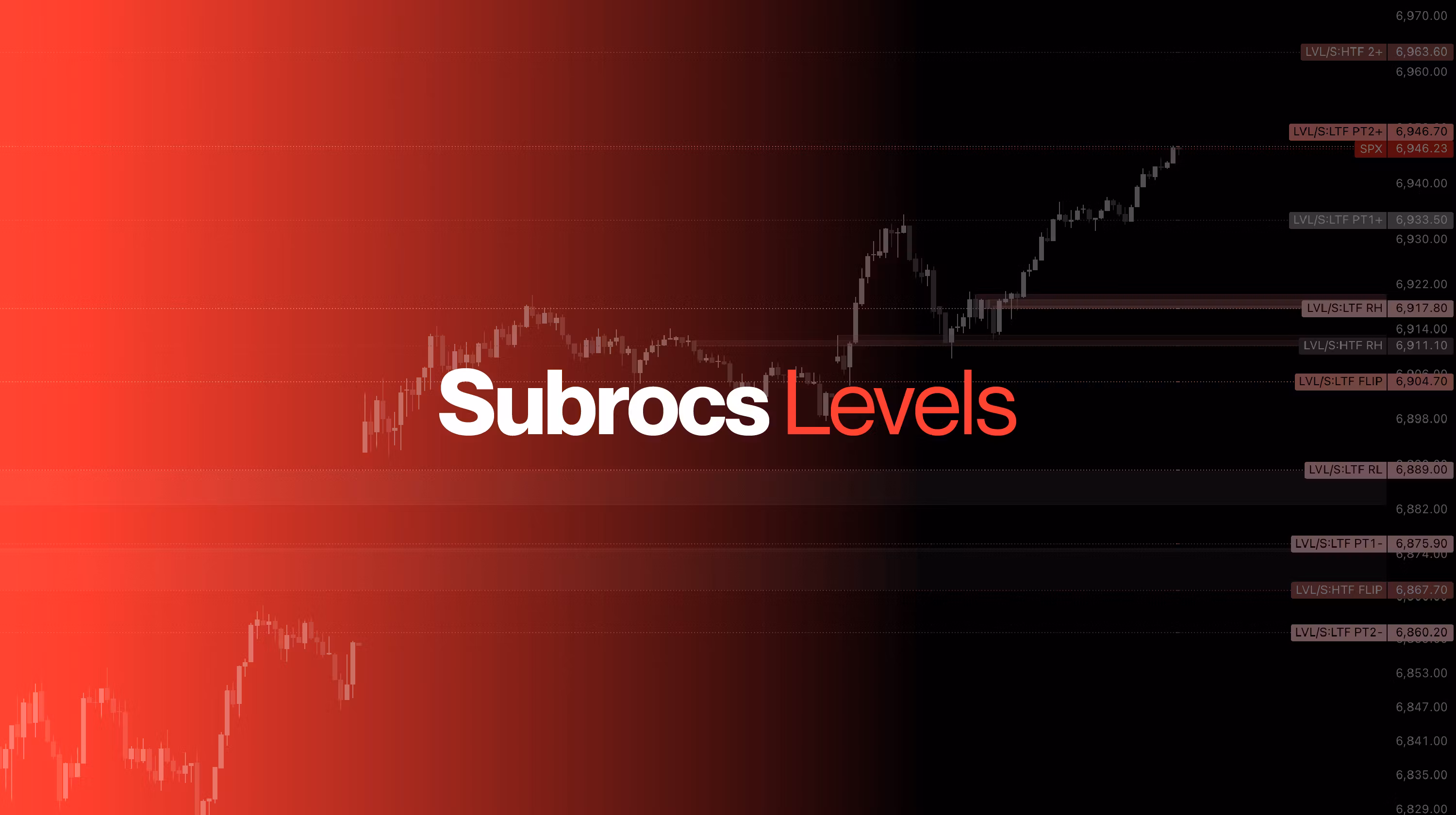 Subrocs Levels