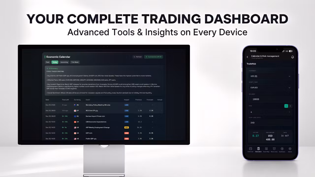 TradeHub: Calendar & Risk Calc