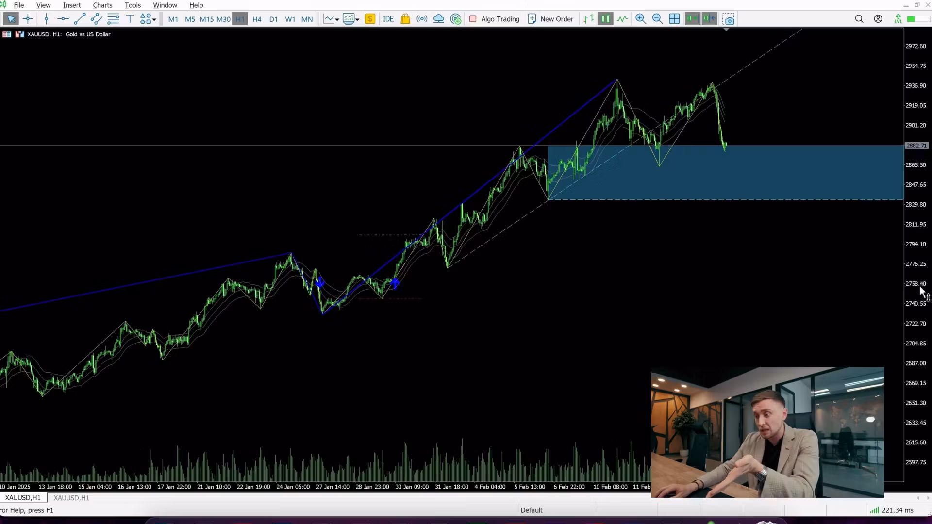 ABC Trading Concept MT5