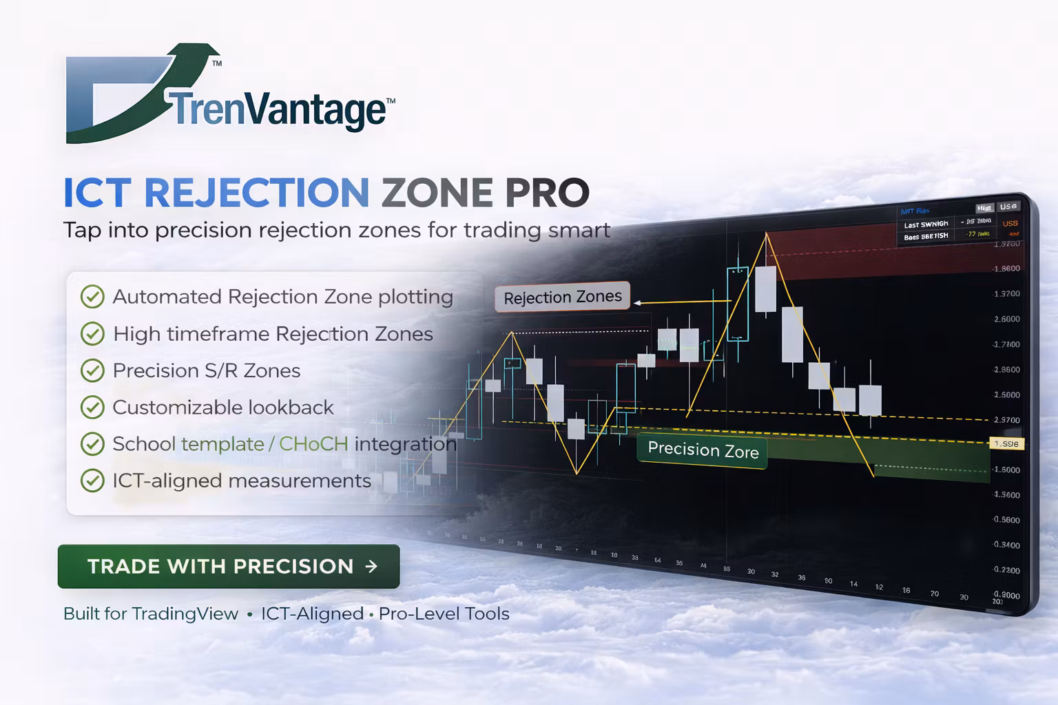 ICT Rejection Zone Pro 