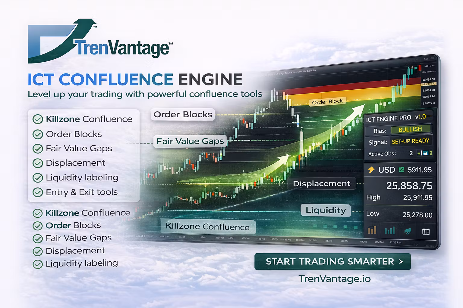ICT Confluence Engine Pro 