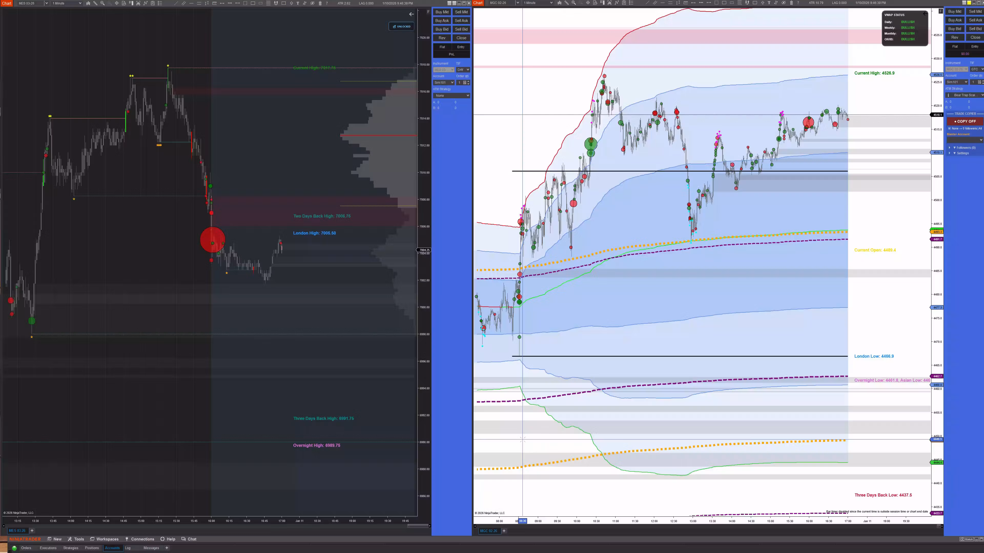 StreetSweeper and Doc's VWAP 