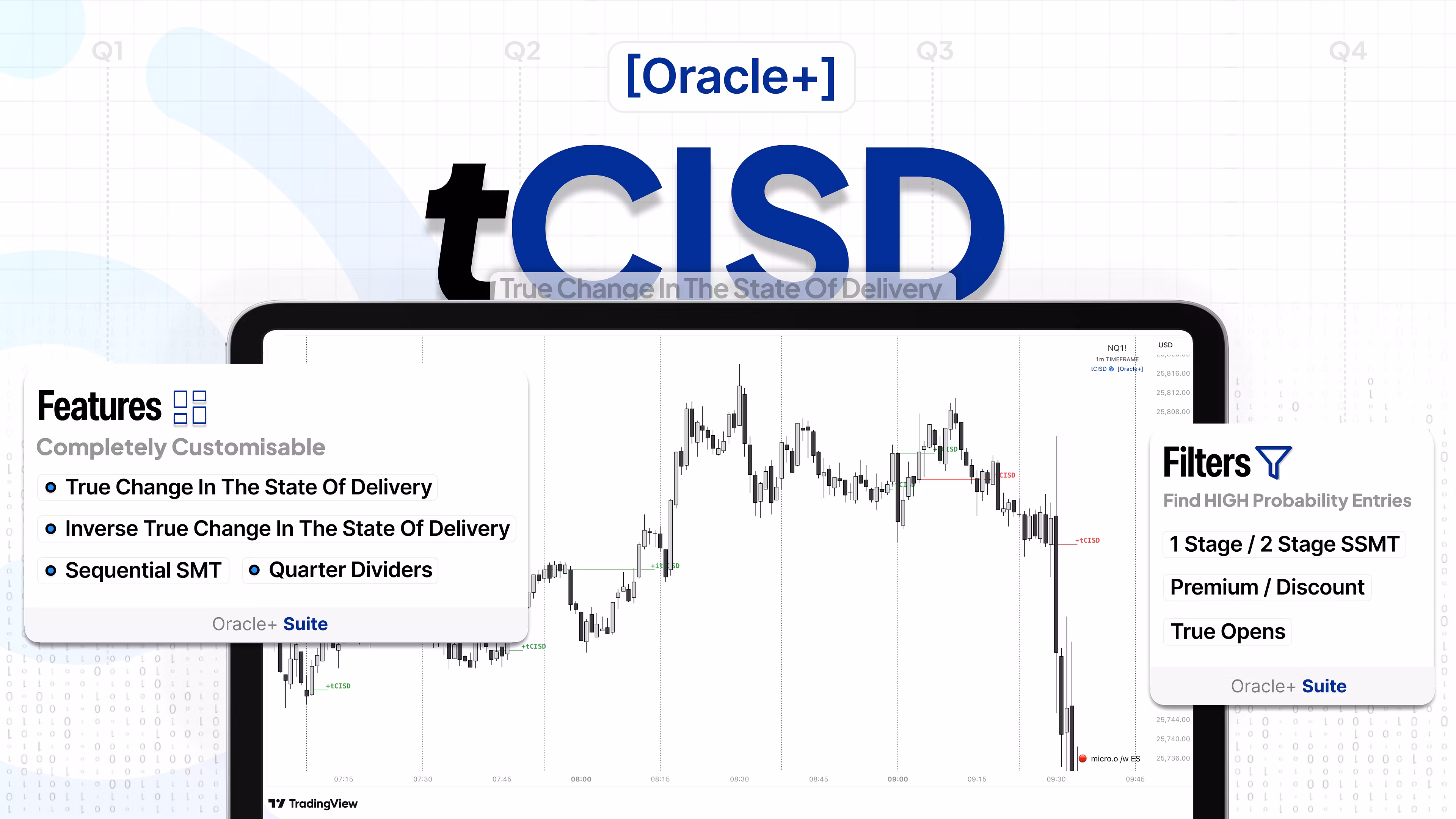 tCISD [Oracle+]