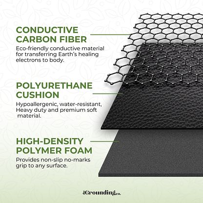 Terra - Grounding Mat