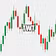 Trading with Travis