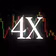 4x Trading Group