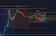 Trade Cripto y Oro