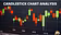 Trading Together