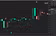 Summit Peak Trading - Indicators Robots