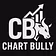 Chart Bully Indicators