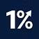 The 1% Letter