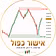 אישור כפול — מסחר יומי
