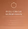 Full Circle Supervision ⭕️