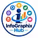 Learn to Design Infographics