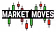 Market Moves