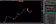 Trading mastery