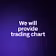 We will provide trading chart