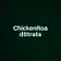 ChickenRoadStrats