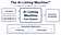 AI Listing Machine
